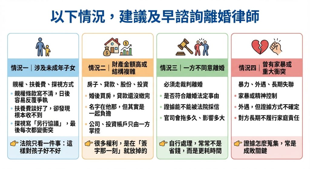 離婚律師諮詢評估圖：分析子女、財產結構複雜、裁判離婚及家暴衝突等須專業介入的風險情境。